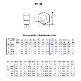 TERF® M8 Hex Hexagon Nut M8 (8mm) Brass Hex Nuts - Pack of 10