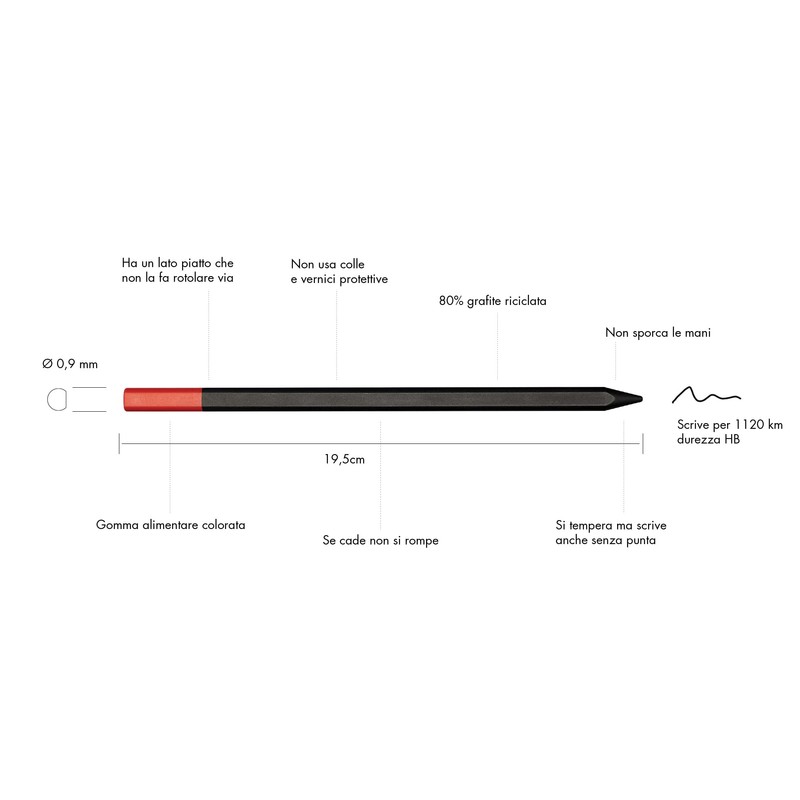 Perpetua Graphite Pens, Durable & Robust HB Pencils Made of