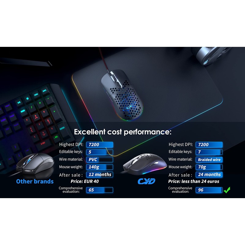 CYD C306 Kabelgebundene Gaming-Mäuse mit 7200 DPI Sensor, Gaming-Mäusen mit