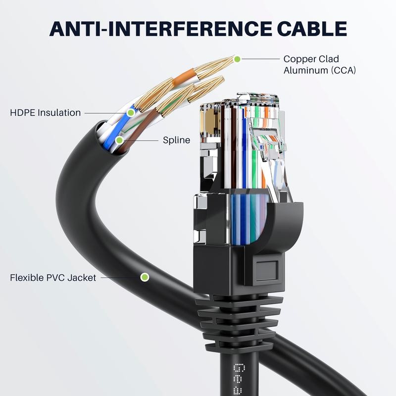 Cat6 Ethernet Patch Cable - CCA Network Cord - UTP,