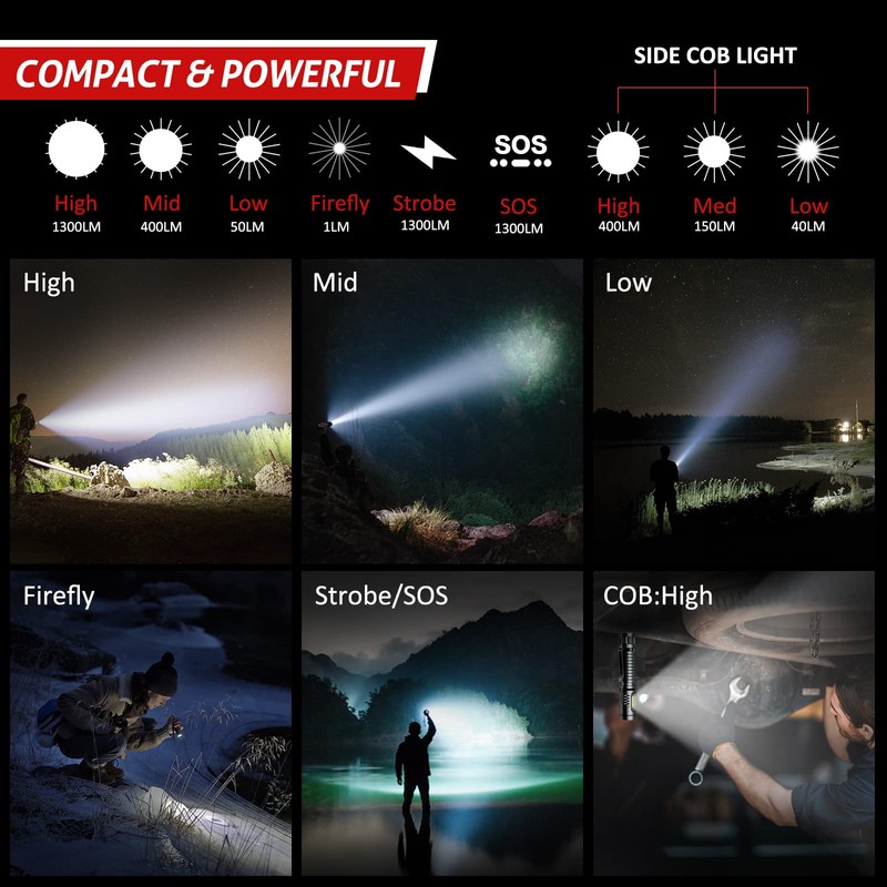 axefury Flashlight, Rechargeable Magnetic LED Flashlight High Powered 1300 Lumens,Tactical