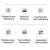 Diagnostic Scanner,Auto Code Reader Car Scanner - Auto Diagnostic Code