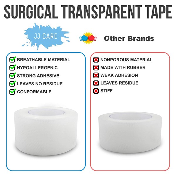 JJ CARE [Pack of 14] Transparent Medical Tape, 1" x 10 Yards, Clear & Breathable Plastic Surgical Tape, Clear Medical Tape for Wound Care, Surgical Plastic Tape, Latex-Free Dressing and Bandage Tape