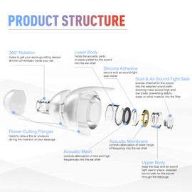 Mumba Musicians Ear Plugs, Upgraded High Fidelity Ear Plugs in Samller Size, 25dB Concert Earplugs Reduce Noise for All Frequency, High Decibel Ear Plugs for Musicians, Festival, DJ’s