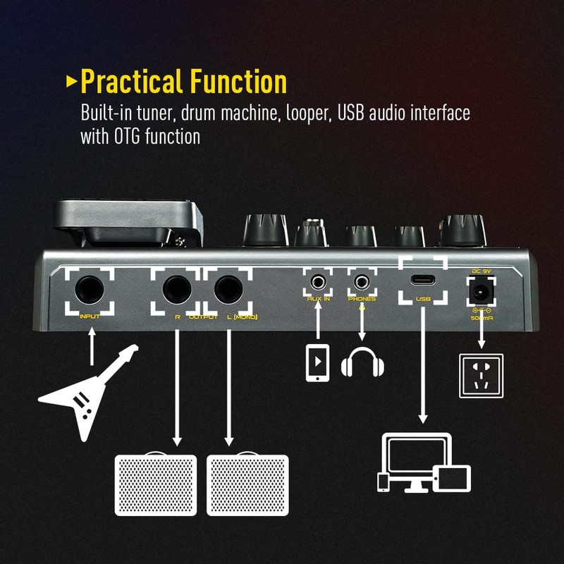 SONICAKE Matribox - Guitar Multi Effects Processor with Expression Pedal,