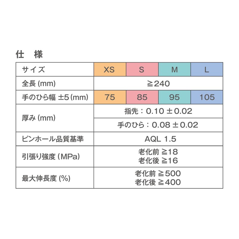 [サラヤ] ニトリルグローブ エクステンド ブルー Mサイズ 200枚入 粉なし パウダーフリー 50968