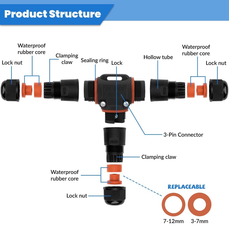 HIMOMO Cable Connector Waterproof IP68, Cable Connector Waterproof 3-Pin 3-Way