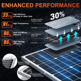 SUNER POWER 24V 50W Solar Battery Charger Maintainer, Built-in Ultra Smart MPPT Charge Controller, Waterproof 50 Watt Solar Panel Trickle Charging Kit for 24Volt AGM, Lead-Acid, Lifepo4 Battery