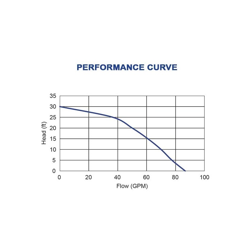 JACKEL Stainless Steel/Cast Iron Submersible Sump Pump, 1/2HP, 120V, Vertical