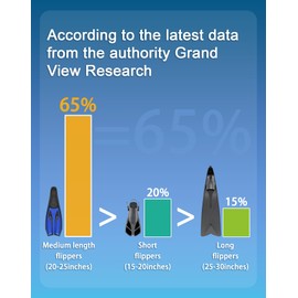 Greatever Snorkel Fins with Full Foot Pocket Durable Long Diving Fins Professional Snorkel Gear for Snorkeling Diving Freediving Adults Men Women