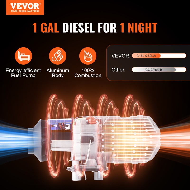 VEVOR Diesel Air Heater 12V 8KW Bluetooth App LCD Display