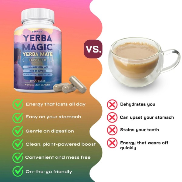 Unbranded 100% 60 Capsules - Clean Energy, Brain Fog Buster,