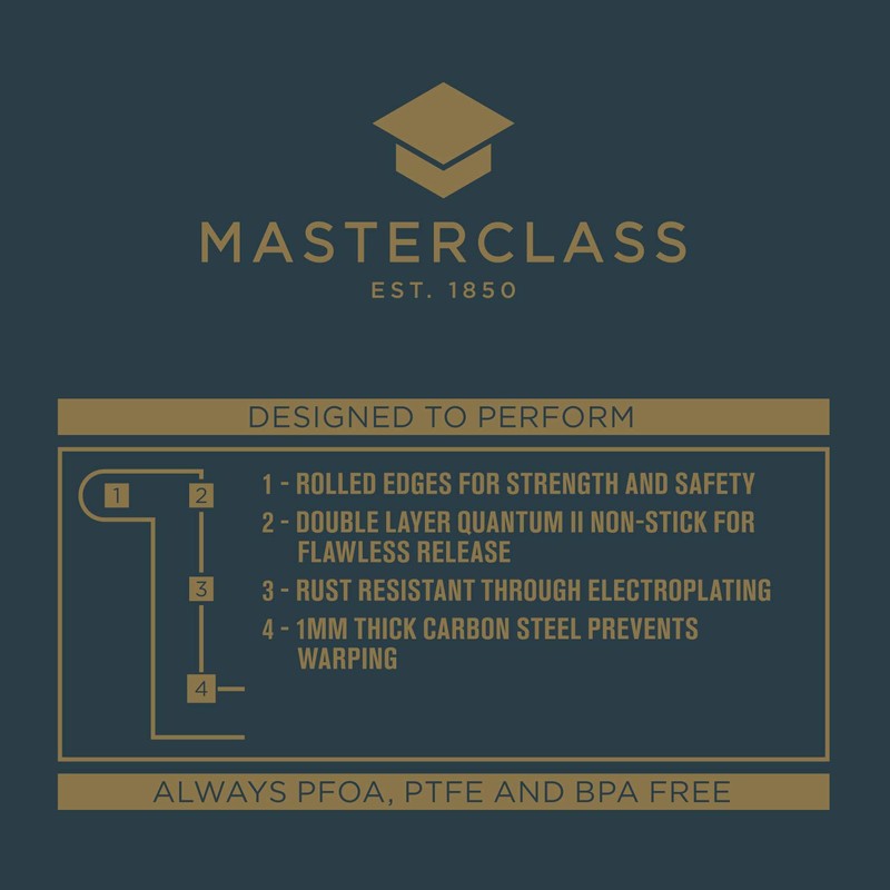 MasterClass 23 cm Deep Pie Dish with PFOA Non Stick,