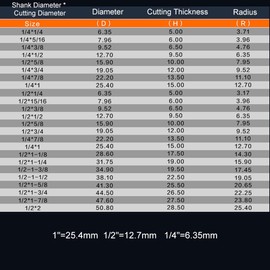 Core Box Router Bit, 1/2" Shank Carbide Round Nose Double Flute Woodworking Milling Cutter Router Bit, Grooving Tool for DIY, Woodworking Project (1/2*3/4")