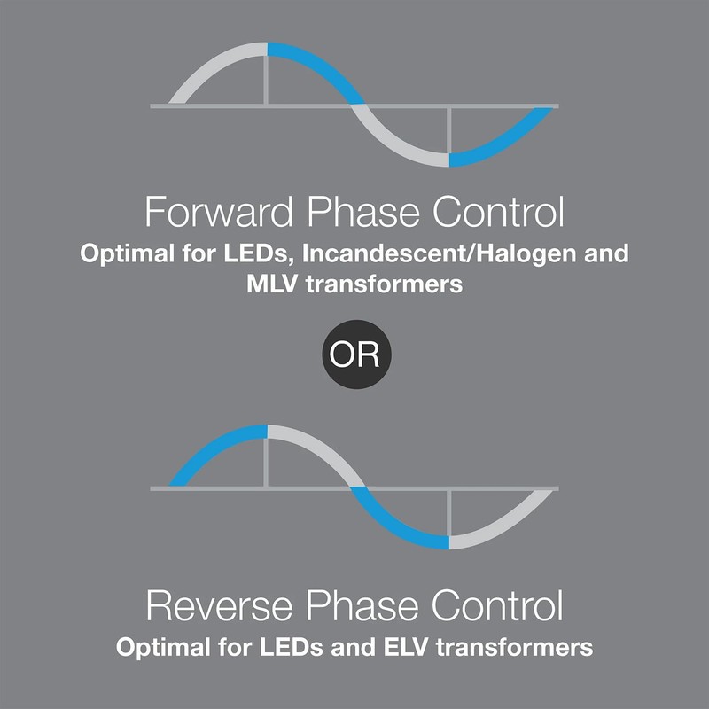 Lutron Maestro PRO LED+ Tap Dimmer Switch for 250W LED,