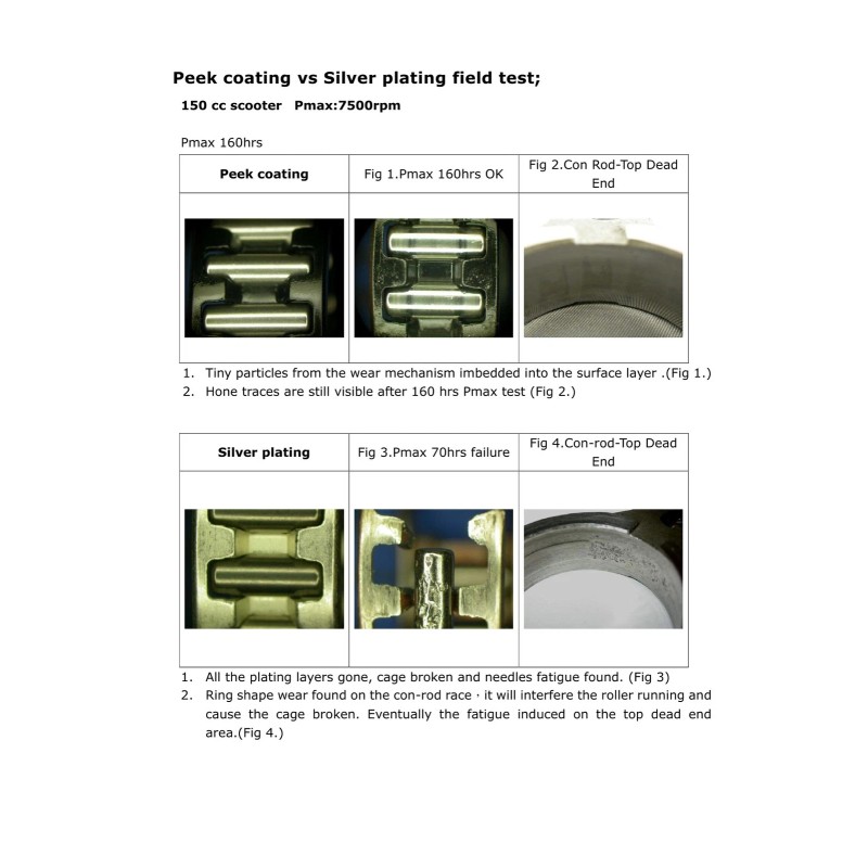 DW Yamaha Banshee-Patent Peek Coating Rod Needle Bearing Big End-2