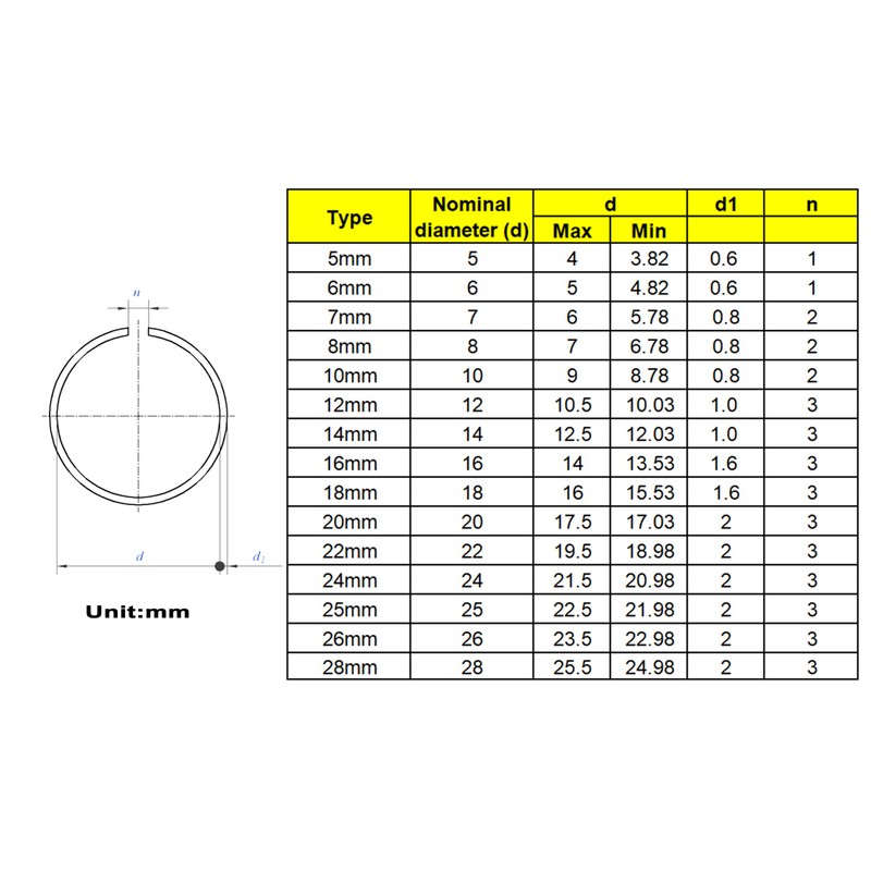 MCMASKE Metric 5mm to 28mm Round Wire C-Clips External Retaining
