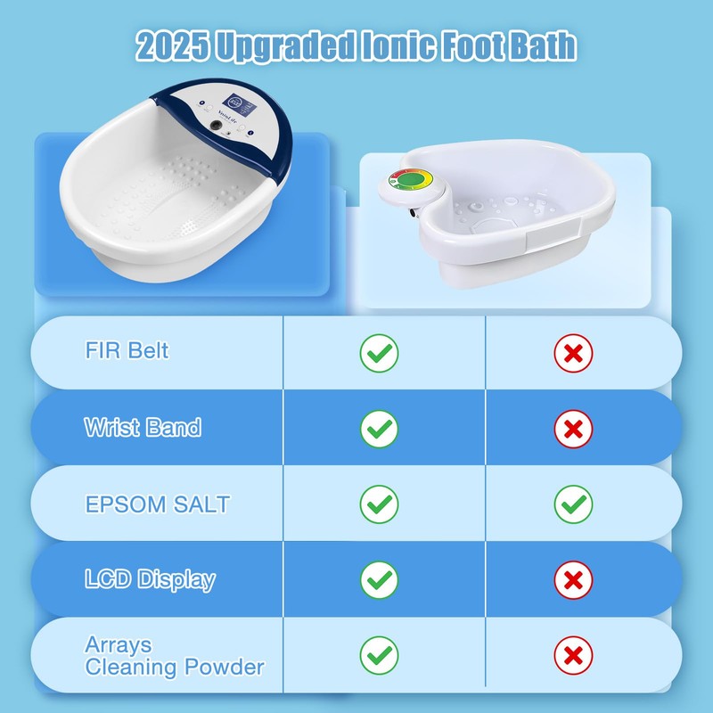 VnioLife Ionic Foot Bath Detox Machine, Ion Detox Foot Bath