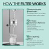 Cobbe HD HEAVY DUTY High Output Shower Filter 2 Pack