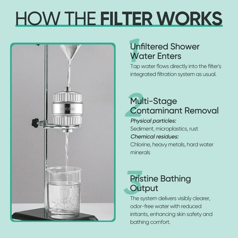 Cobbe HD HEAVY DUTY High Output Shower Filter 2 Pack