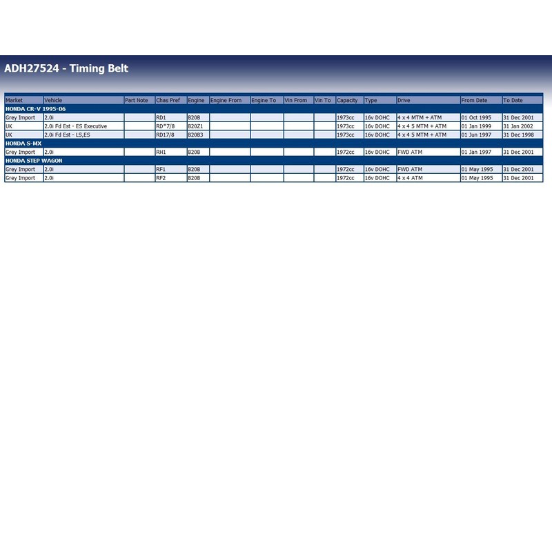Blue Print ADH27524 TIMING BELT - PACK OF 1