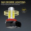 SHENKENUO 6000K LED High/Low Beam Headlight + Fog Light Bulbs