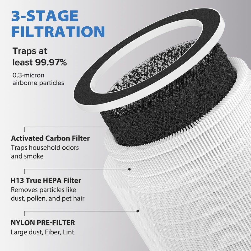 True Max Filter Replacement Compatible with Afloia MAX, MAGE, MAGE