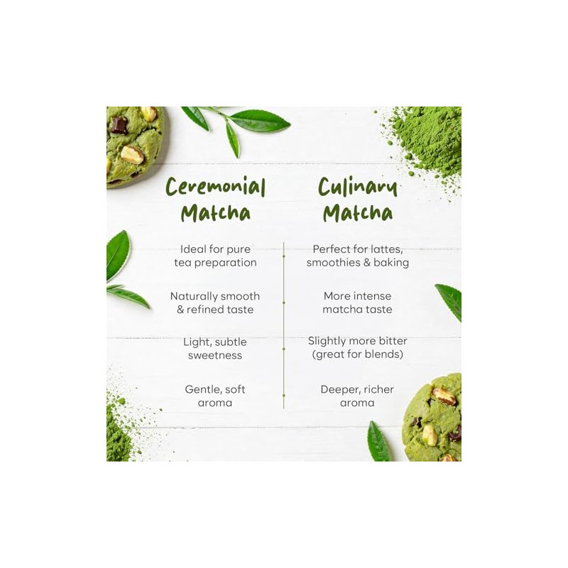 Bloomora Culinary Matcha Powder - Natural Green Tea for Beverages