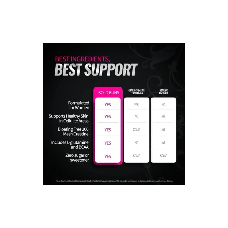Creatine For Women Only Creatine Proven To Reduce Cellulite