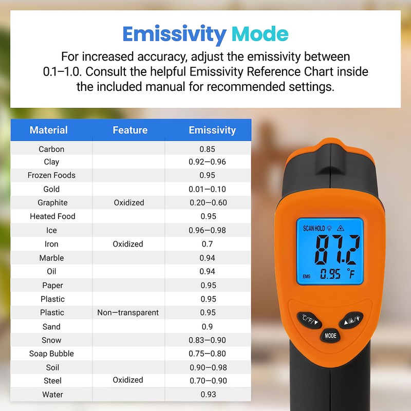 Etekcity Infrared Thermometer Laser Temperature Gun 774, Meat Food Candy