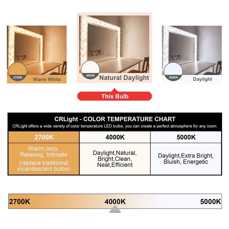 G25 LED Light Bulbs Uniform Lighting Vanity Light Globe Bulbs,Hansang