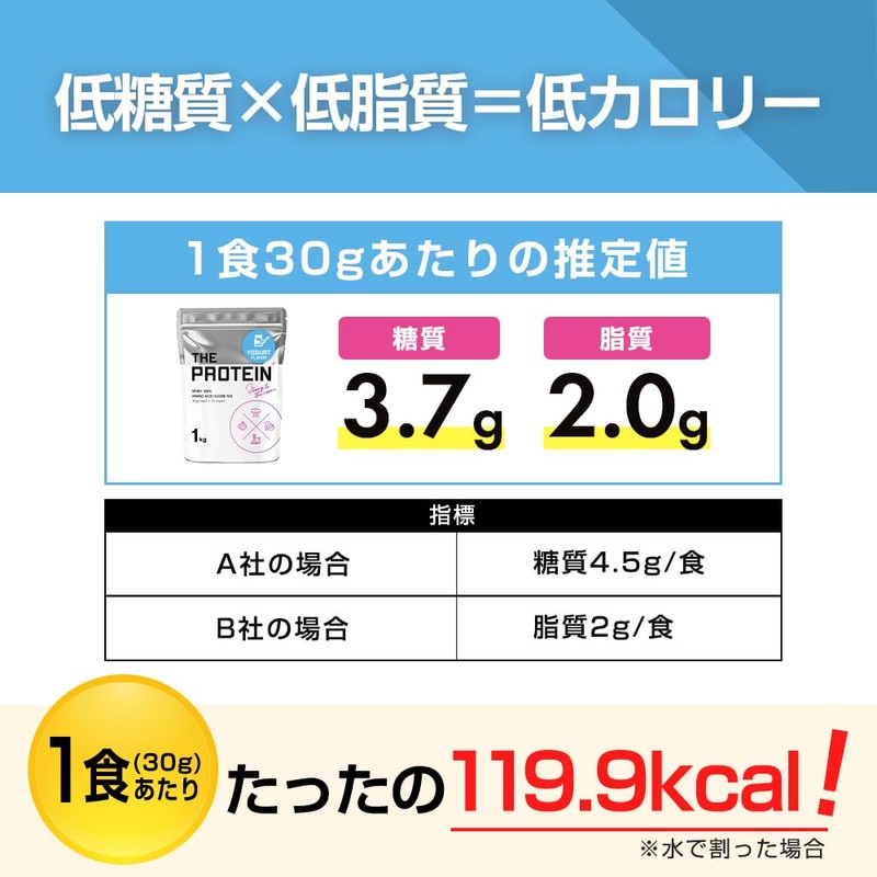 ザプロ プロテイン ホエイ 1kg 風味 ホエイプロテイン WPCプロテイン ぷろていん プロテイン ザプロ