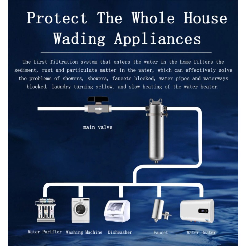 TECHTONGDA Brand New Stainless Steel Front Filter House Waterway Filter