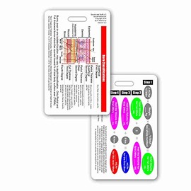 Burn Classifications and Parkland Formula Vertical Badge Card (1 Card)