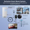 Antop AT-800SBS HD Smart Panel Antenna with Smart Boost System,