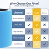 2 Pack 211i Max Replacement Filter Compatible with Blueair Blue