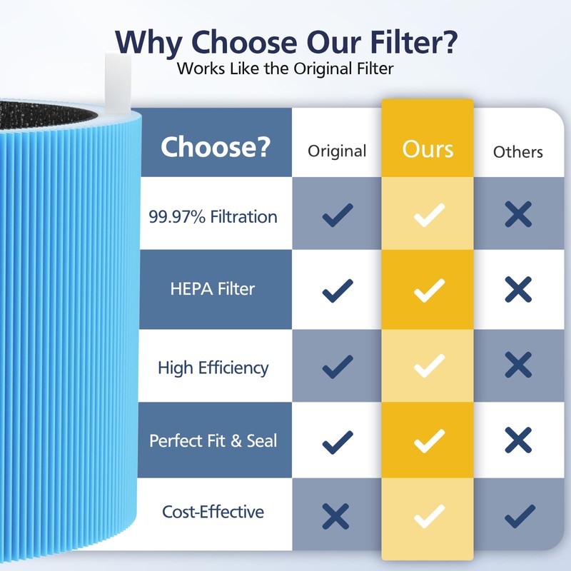 2 Pack 211i Max Replacement Filter Compatible with Blueair Blue