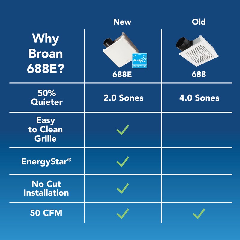 Broan-NuTone® 688E Bathroom Exhaust Fan, 50 CFM Energy Star Exhaust