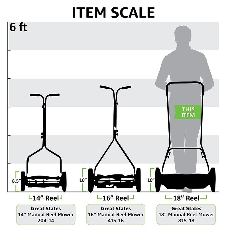 Great States 815-18 18-Inch 5-Blade Push Reel Lawn Mower, 18-Inch,