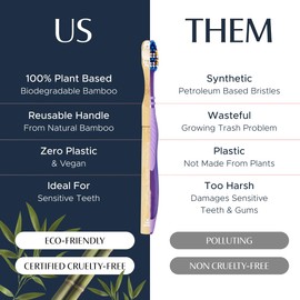 Better & Better Natural Bamboo Toothbrush | Soft Bristles | 100% Plant-Based | Reusable Handle and Replaceable Brush Head | Eco-Friendly, Zero Plastic | Adult Size (Toothbrush, Blue, White & Orange)