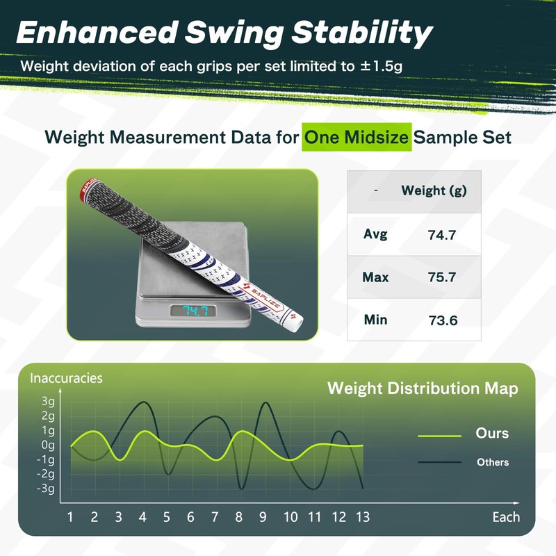 SAPLIZE 13 Golf Grips, Standard, White, All Weather Multi Compound