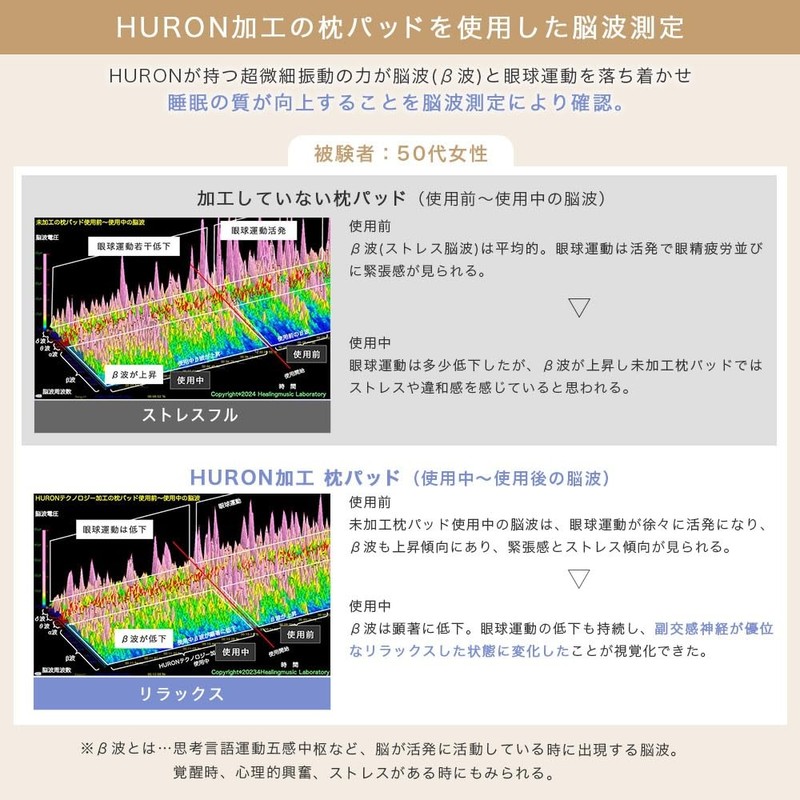 Futonya Pillow Pad, HURON Treatment, Nanocarbon Adherent Fiber, Autonomic Nerves,