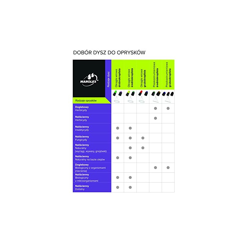Marolex, Set of 5 nozzles, tip, atomiser, sprinkler