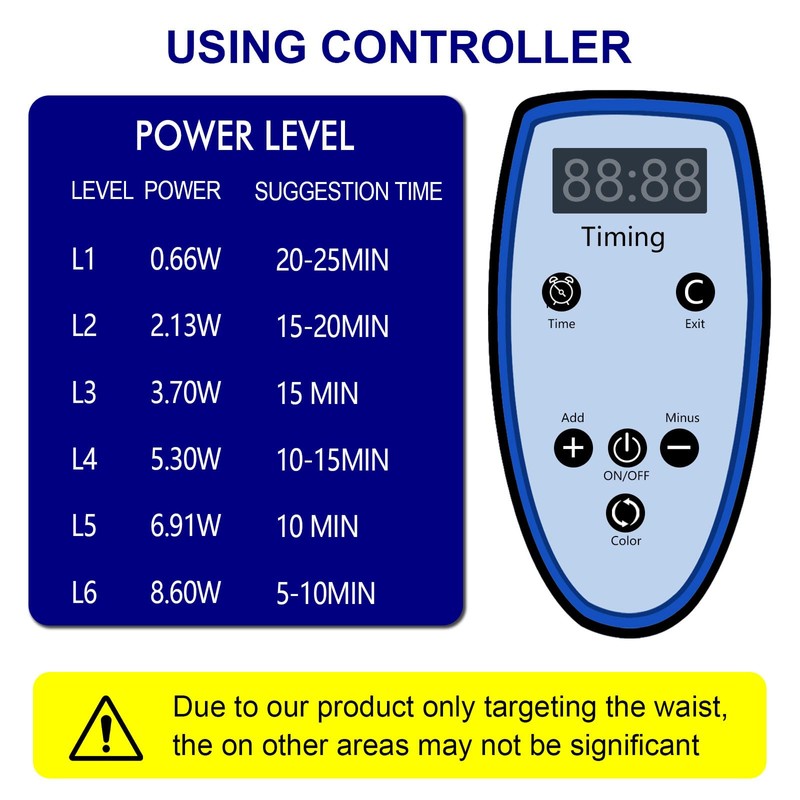Hottoerak Red Light Lamp Belt