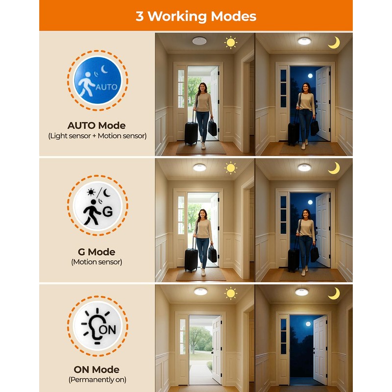 BLNAN Rechargeable Motion Sensor Ceiling Light with Remote, Dimmable Closet
