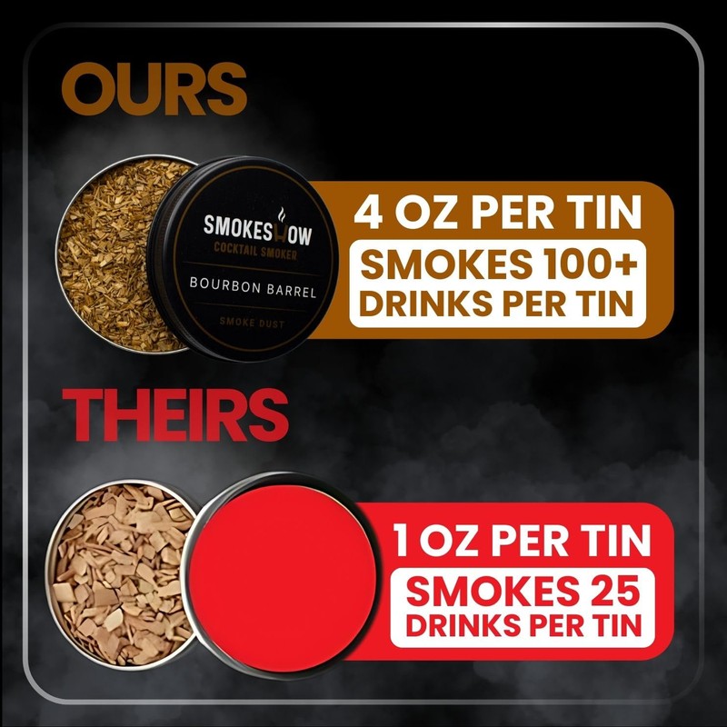 Smokeshow Cocktail Smoker Bundle with Kitchen Torch, Six Flavors of