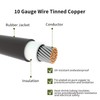 HQST 8FT 10 AWG Wire Copper Tray Cable - Connect