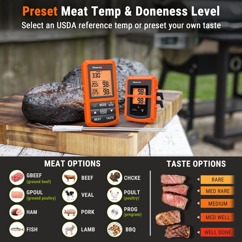 ThermoPro TP20 500FT Wireless Meat Thermometer with Dual Meat Probe,