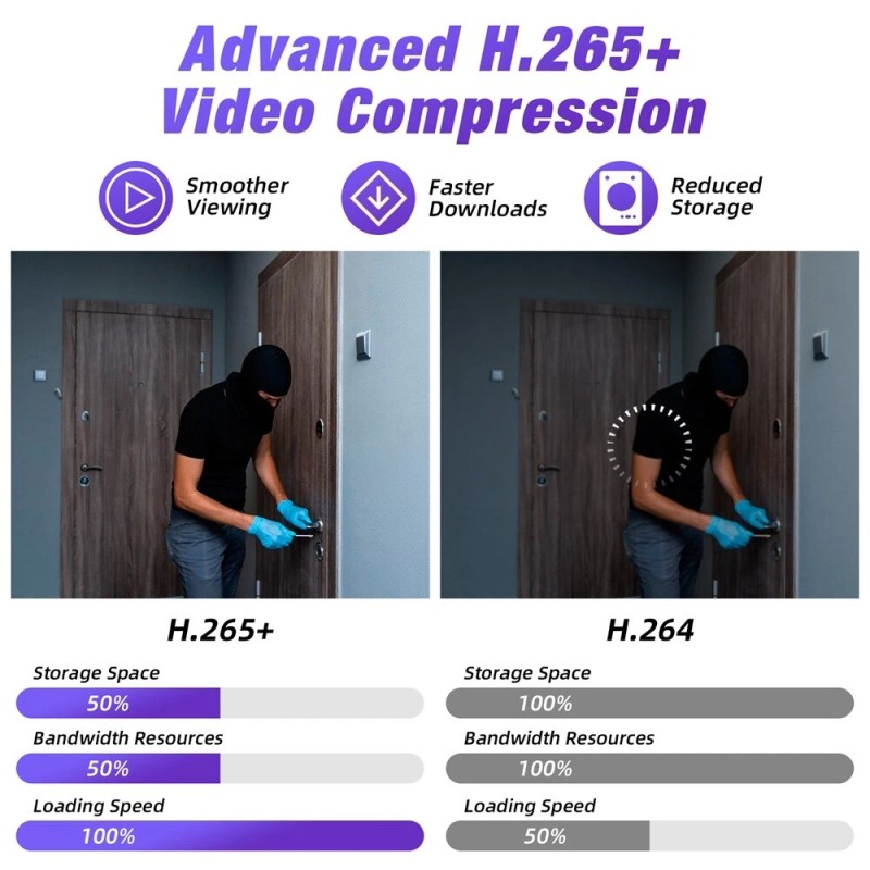 KERUI 8 Channel Security DVR Recorder With 500G HDD Home