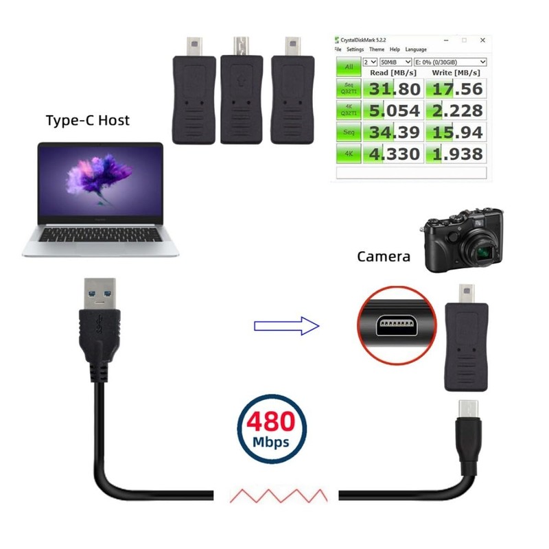 chenyang 3 Pack Mini 8Pin to USB 2.0 Adapter, USB